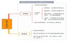 最好的线上数字钱包推荐：安全、方便的虚拟支