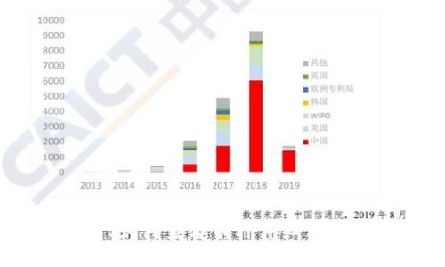 TPWallet如何查看币种详细信息：全指南