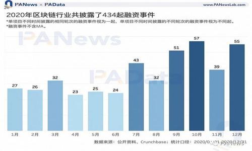 

数字钱包是骗局吗？揭秘数字钱包的安全性与未来趋势