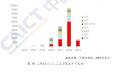 如何顺利开通邮政数字钱包业务：详细