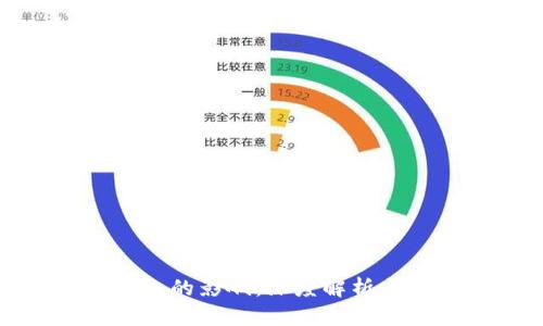 数字货币对钱包的影响：深度解析与未来趋势探讨