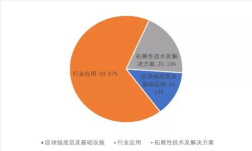 数字钱包的上限限制解析：你了解吗？