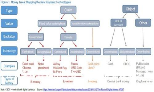 为什么导入TPWallet数量为0？分析及解决方案