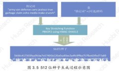 数字货币钱包能存多久的钱？探寻数字