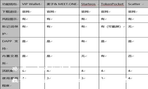 思考一个且的优质

数字钱包系统：彻底改变你的支付方式