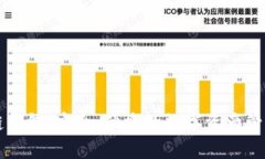 TCIC区块链钱包：安全、便捷的数字资