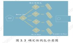 TPWallet能创建多少账户？全面解析与实