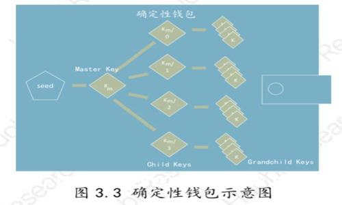 TPWallet能创建多少账户？全面解析与实用指南