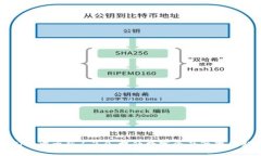 TPWallet中文版1.3.0：提升数字资产管理