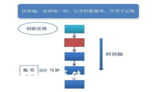 如何安全销毁不再使用的TPWallet账户