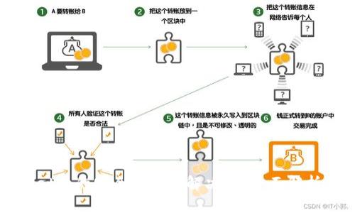 卸载TPWallet后的安全问题能解决吗？全面解析与应对策略