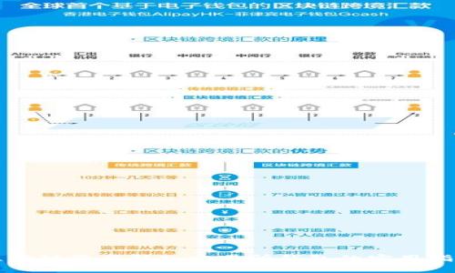 区块链资产转入交易所钱包的实用指南