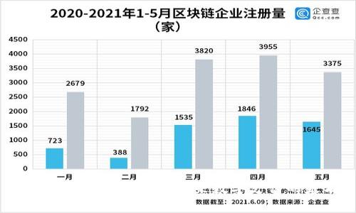 五大数字钱包：构建未来数字支付的基石