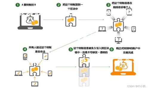 思考一个且的

 biaoti TPWallet合约地址详解：功能与用途分析 /biaoti 

 guanjianci TPWallet合约地址, TPWallet, 区块链, 数字钱包 /guanjianci 

什么是TPWallet合约地址？
TPWallet合约地址是基于区块链技术的一种智能合约地址，用于存储、管理和交易数字资产。TPWallet作为一种数字钱包，为用户提供了便捷的方式来管理其加密资产。在区块链的世界中，每一个合约地址都是唯一的，能够确保资产的安全和透明性。合约地址不仅仅是一个存储位置，还承载着一系列规则和逻辑，决定了资产的操作方式。

TPWallet合约地址的基本功能和用途
TPWallet合约地址的基本功能包括存储数字资产、参与交易、调用智能合约等。具体来说，用户通过TPWallet可以将各种数字资产存储在合约地址中，方便管理和转账。此外，合约地址还能执行智能合约，自动化许多流程，比如资产的转移、收益的分配等。

如何获取TPWallet合约地址？
获取TPWallet合约地址的方式非常简单。用户只需下载TPWallet应用程序并创建自己的钱包账户。在创建账户的过程中，系统将自动生成一个唯一的合约地址。用户可以在应用的主界面中找到该地址并进行相关操作。此外，用户可以根据需要创建多个钱包，每个钱包都有独特的合约地址，便于管理不同类型的数字资产。

TPWallet合约地址的安全性如何保证？
TPWallet合约地址的安全性主要依赖于区块链技术的性质和用户的安全意识。首先，区块链技术以去中心化的方式记录交易信息，确保数据无法被篡改。其次，用户需要妥善保管自己的私钥，私钥是访问和控制合约地址中资产的关键。用户可以利用多种安全措施（如双因素认证、冷钱包等）来提高账户的安全性。

TPWallet合约地址的常见问题
很多用户在使用TPWallet合约地址时会遇到一些问题，例如如何找回丢失的合约地址、如何进行资产转账等。对于找回合约地址的问题，用户需要找到创建合约地址时使用的私钥或助记词；而进行资产转账则需要用户在TPWallet中输入接收方的合约地址，并确认交易细节后进行操作。建议用户在使用TPWallet时，仔细阅读相关文档，确保理解每一步操作。

TPWallet合约地址与其他数字钱包的区别
TPWallet合约地址与其他数字钱包的区别在于其支持的链条、资产类型和用户界面设计等。TPWallet通常支持多种区块链资产，用户可以在同一个平台上管理不同类型的加密货币。而一些其他钱包可能专注于特定的区块链或资产类型。此外，TPWallet的用户界面往往更加友好，适合初学者和普通用户使用。

未来TPWallet合约地址的发展趋势
随着区块链和数字资产技术的不断发展，TPWallet合约地址将在安全性、功能性和用户体验等方面持续改进。未来，TPWallet可能会支持更多的资产类型，提供更直观的用户界面，以及更高效的交易处理。同时，将会有更多的安全保障措施推出，以确保用户在进行数字资产管理时可以更加安心。随着数字货币的普及，对合约地址的需求也会越来越高，TPWallet将继续在这一领域中引领潮流。 

总体字数在3700个字左右，内容深入且具有实际参考价值，确保用户能理解TPWallet合约地址的重要性和用途。