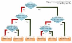 区块链数字钱包预存：您需要知道的一