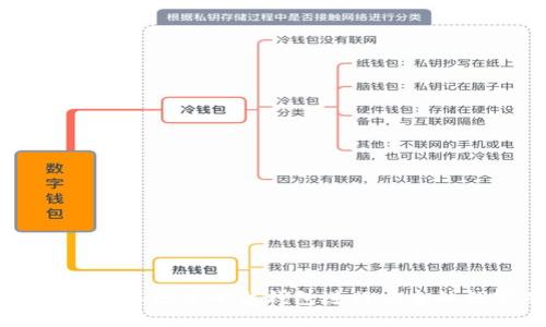 如何使用乐享艺术数字平台钱包进行安全的数字艺术交易