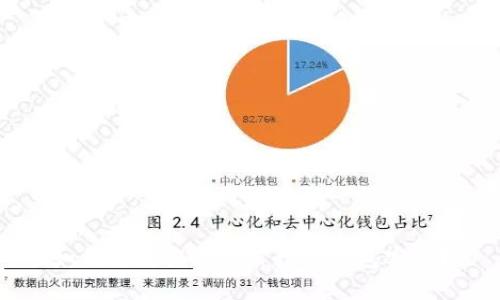 如何高效拓展对公数字钱包客户？