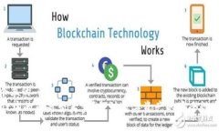 思考一个且的  TPWallet中的币是否真实