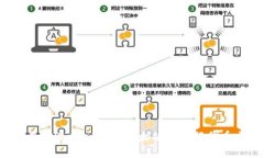 如何在TPWallet通过以太坊链进行代币交