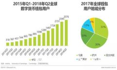 如何在TPWallet中创建安全的冷钱包，保