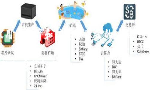 注意：以下内容仅用于教育和信息分享目的，请勿用于任何非法活动。

如何安全管理你的加密钱包私钥