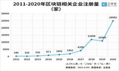 区块链钱包安全工具：如何保护你的数