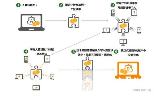 阿里巴巴区块链电子钱包：构建未来支付的新生态