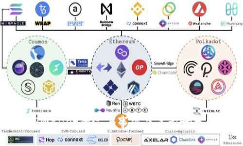 TPWallet的过去事件及其影响分析