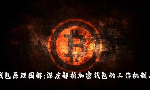 加密钱包原理图解：深度解析加密钱包的工作机制与应用