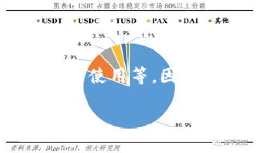 关于TPWallet客服的联系方式

TPWallet是一个数字资产钱包，专注于提供安全、便捷的加密货币管理服务。用户在使用过程中可能会遇到各种问题，如账户安全、交易问题、功能使用等，因此，良好的客服支持显得尤为重要。为了帮助用户更顺利地使用TPWallet，我们将详细探讨该平台的客服联系方式、常见问题以及一些使用建议。

### TPWallet客服联系方式与帮助指南