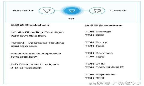 如何通过合约地址购买TPWallet：完整指南