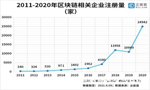 如何选择安全可靠的区块链海外钱包？