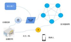 : 如何使用TPWallet进行无矿工费ETH交易