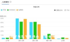 2023年最佳数字钱包下载指南：从安全