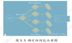 优质被盗的TP钱包还安全吗？全面解析