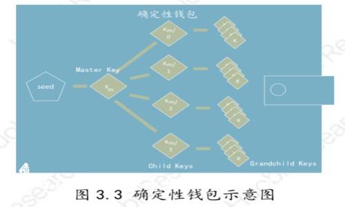 优质
被盗的TP钱包还安全吗？全面解析与安全建议