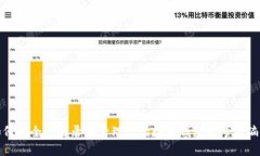 如何安全地登录和管理您的数字钱包帐