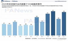 区块链私钥导入钱包的安全性分析与最