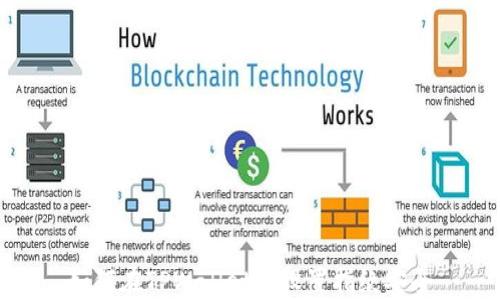 
如何在TPWallet中设置指纹安全