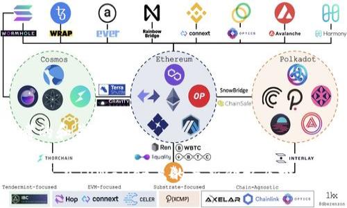 思考的和关键词

Sync币在TPWallet上的最新价格及投资分析