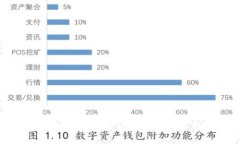 TPWallet 1.3.2 官方下载：获取最新数字钱