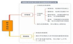 用户搜索优质TPWallet被冻了怎么办？解