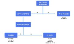 brTP钱包：区块链资产管理新时代的数