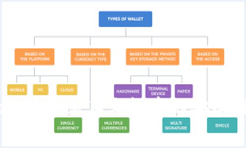 TPWallet助词在手机中的安全性分析