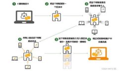 如何通过TPWallet在币安链上使用薄饼购