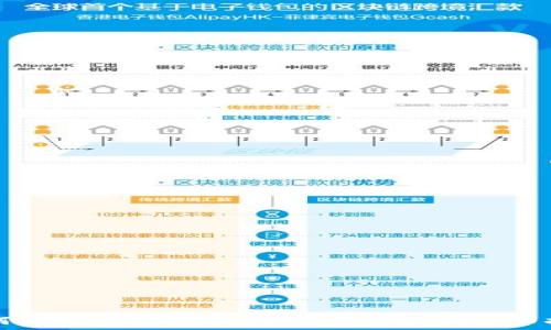   
如何高效联系TPWallet客服电话：详细指南