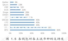 介绍在加密货币市场中，交易所的选择