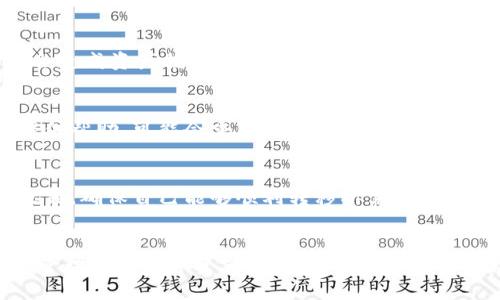 介绍

在加密货币市场中，交易所的选择和资金的转移至关重要。MXC交易所是一家提供多种数字资产交易的交易平台，而TPWallet则是一款支持多种区块链资产的钱包应用。了解如何将MXC上的资金提币到TPWallet，对于数字资产的安全管理以及便捷使用，具有重要意义。接下来，我们将探讨如何在这两个平台之间进行资金转移，并提供相关的操作指导。



  如何将MXC提币到TPWallet：详细操作指南及安全注意事项 / 

关键词

 guanjianci MXC提币, TPWallet使用, 加密货币转账, 数字资产管理 /guanjianci 

一、MXC提币到TPWallet的步骤
将资金从MXC提到TPWallet的过程虽然简单，但为了确保安全和顺利完成，以下是详细的步骤指南。

第一步：准备工作
在进行资金转移之前，首先确保您已经安装并配置好了TPWallet，并且在MXC上有可提取的资产。同时，请确认TPWallet的接收地址，确保这一步骤不会出错。

第二步：获取TPWallet地址
打开TPWallet，选择您想要接收的资产类型（如USDT、ETH等），点击“接收”会生成一个接收地址。请复制这个地址，确保准确无误，以避免资产损失。

第三步：登录MXC交易所
使用注册的账户登录MXC。在首页或账户部分查找“提币”或“提现”选项，通常在资金管理或数字资产部分可以找到。

第四步：进行提币操作
在提币页面，选择您要提取的数字资产，并粘贴之前复制的TPWallet接收地址。输入您想要提取的数量，并确认相关费用信息。仔细核对所有信息后，提交提币申请。

第五步：确认与反馈
在提币申请提交后，MXC将会发送一封确认邮件至您的注册邮箱。请及时查收并确认提币请求。同时，您可以前往TPWallet，查看资金到账情况。

第六步：检查到账情况
资金到达TPWallet通常需要几分钟，具体时间取决于网络的繁忙程度。只需稍作等待，您将在TPWallet的资产列表中看到新到账的资金。

二、安全注意事项
资金的转移涉及风险，以下是一些安全注意事项，帮助您更好地管理您的数字资产。

选择正确的地址
确保您在提币时使用的接收地址是正确的。一旦转账完成，如果您输入了错误的地址，将无法找回资金。

注意网络拥堵
在高峰期，网络交易可能会受到影响，导致提币时间延长。这时，请耐心等待，并且可以通过交易所或区块链浏览器查询交易状态。

保护账户安全
在使用MXC或TPWallet时，确保开启二步验证（2FA），并使用复杂密码，定期更换密码以增强安全性。

定期备份私钥
TPWallet是去中心化的钱包，确保您拥有私钥的备份。如果您丢失了设备或应用无法恢复，私钥将是您寻找回资金的唯一途径。

关注交易所动态
时刻关注MXC及TPWallet的官网或社交媒体公告，确保不会错过重要的安全警示或系统维护通知。

三、常见问题解答

1. MXC提币的手续费多高？
MXC提币的手续费通常根据不同的数字资产类型而异。可以在提币页面查看具体的手续费信息。此外，部分资产在转移时可能会收取网络费用。这些费用通常比较小，但在高交易量时可能会有所增加。建议用户在提币前，先查询相关的手续费，以免出现不必要的烦恼。

2. 为什么提币后资金没有到账？
转账未到账可能由多种原因造成。第一，可能是网络繁忙，导致交易确认延迟。第二，检查您输入的接收地址是否正确。如确认为正确地址且经过一段时间仍未到账，您需要联系MXC客服寻求帮助。通过提供交易ID，客服可以帮助您追踪资金流向。

3. TPWallet的安全性如何？
TPWallet作为去中心化钱包，安全性相对较高，因为用户的私钥保存在本地，而不是存储在服务器上。然而，用户仍需时刻保持警惕，确保私钥的安全，防止恶意软件或钓鱼攻击。因此，使用TPWallet期间，保持设备的安全和防范网络攻击是非常重要的。

4. 是否可以跨链转账？
TPWallet支持多链资产，但MXC的资产是否能够跨链转账，需仔细调研。对于不同区块链的资产，有时需要通过平台提供的特定渠道或工具进行转移，确保不会造成资产损失。因此，用户在进行跨链转账时，需要提前了解每个平台的相关规则和手续费。

5. 提币失败时怎么办？
若提币失败，首先请检查网络状态与输入的接收地址是否正确。若确认后问题仍存在，请联系MXC客服以获取更多支持，他们会对提币记录进行审核并为你提供帮助，可能会重新处理您的提币请求。

6. 提币限制有多少？
提币限制通常取决于交易所的规则和用户的认证级别。对于未完成身份验证的用户，提币额度可能会受到限制。建议用户在进行提币前，先了解MXC的相关政策，确保自己能够顺利转移所需的金额。

总结
将加密货币从MXC提取到TPWallet的过程并不复杂，只需遵循清晰的步骤和安全措施即可顺利完成。通过了解相关的步骤及注意事项，你不仅能够更高效地管理个人数字资产，同时也能在复杂的市场环境中保持良好的安全意识。