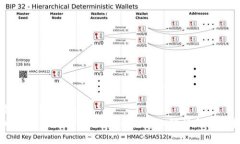 优质TPWallet支持TRC20交易吗？详细解析