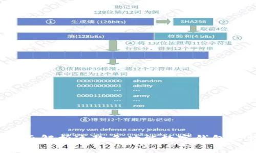 TPWallet：全面解析这款多功能数字钱包的特点与优势